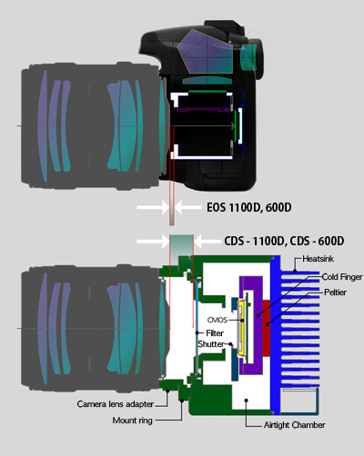 CDS-1100D, CDS600D concept drawing